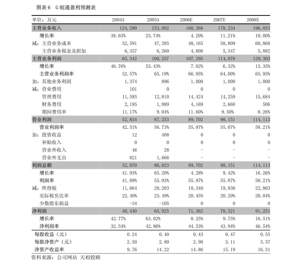 元祖股份一季度業績亮眼，廣告業務驅動收入超預期增長29%